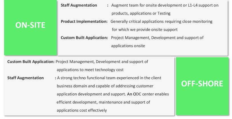 Engagement Models_Application_Delivery_ALTinfotech