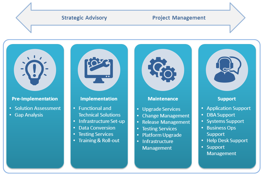 ALT Infotech_ Oracle EBS Solutions